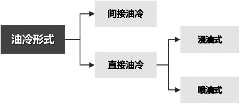 新能源汽车