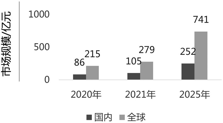 新能源汽车