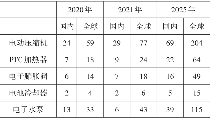 新能源汽车