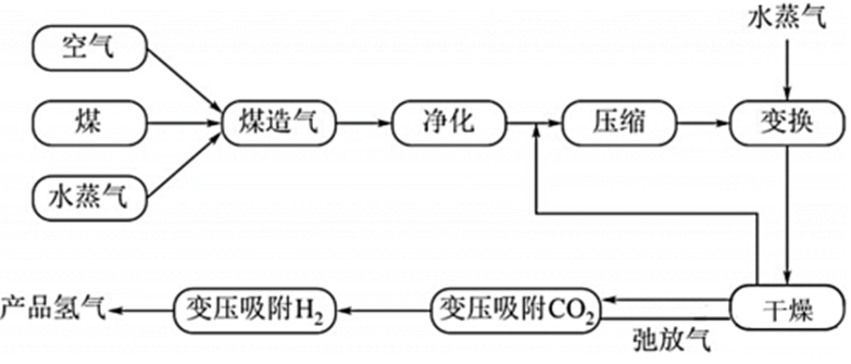 可再生能源