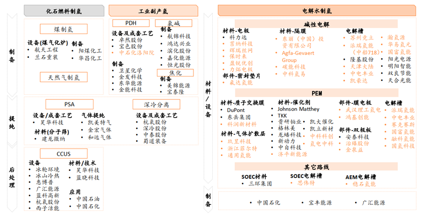 可再生能源