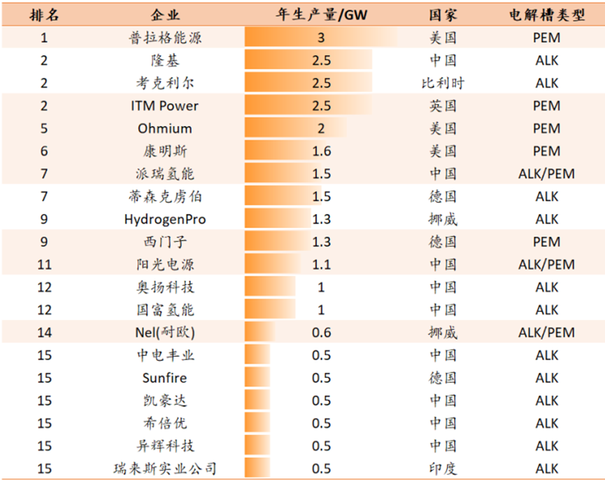 可再生能源