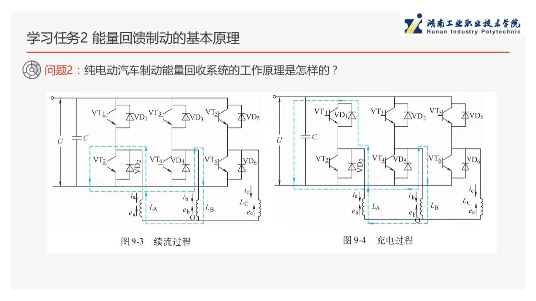 电动汽车