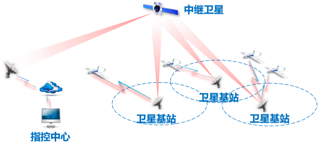 雷达探测