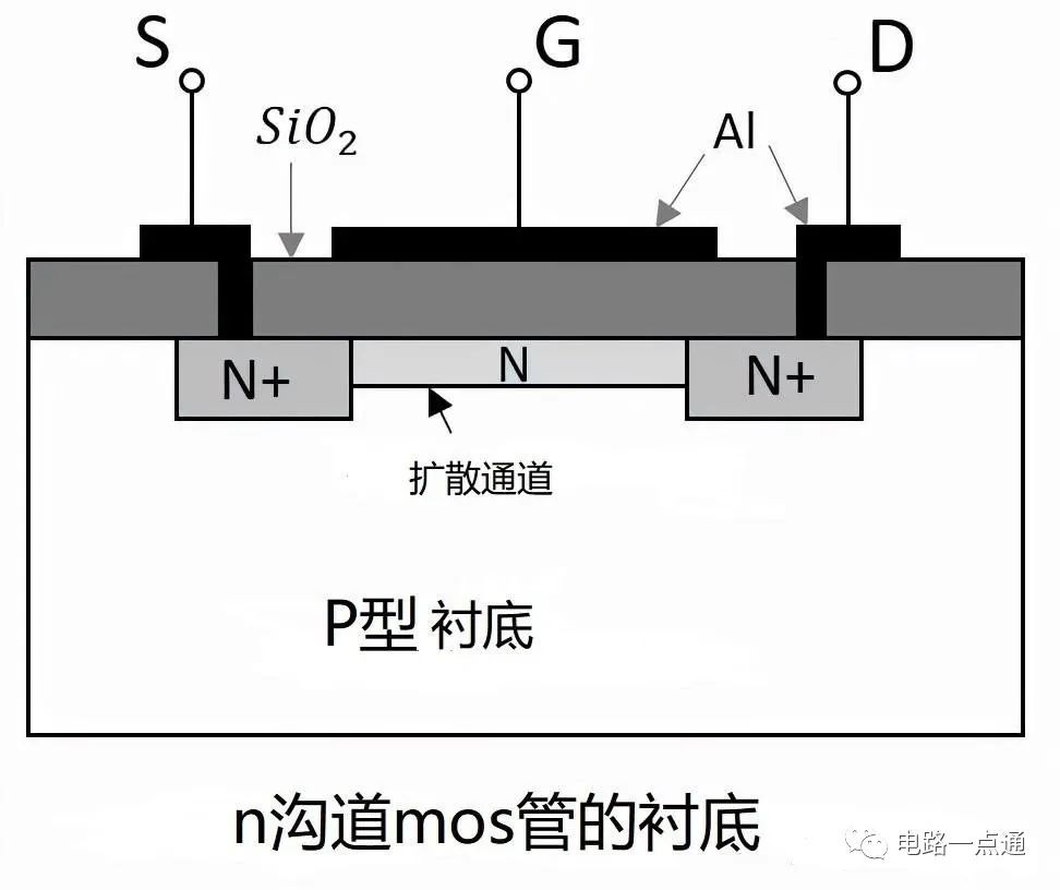 MOS管