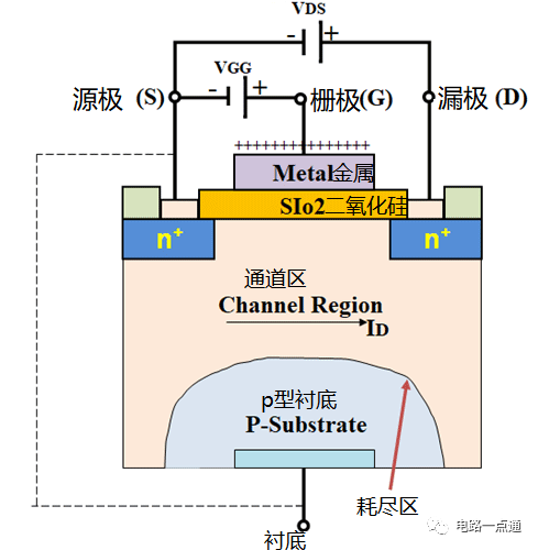 MOS管