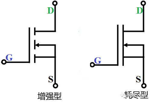 MOS管