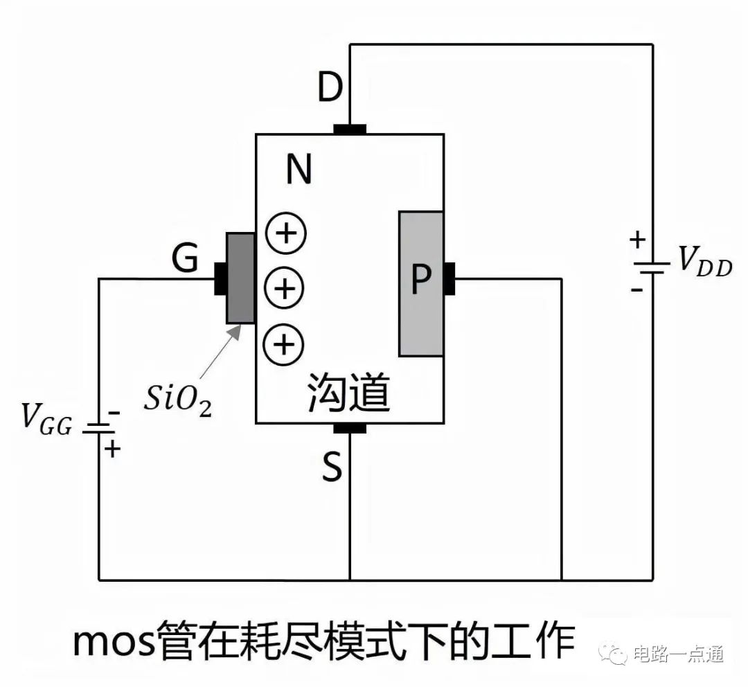 MOS管