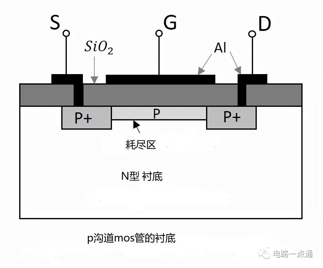 MOS管