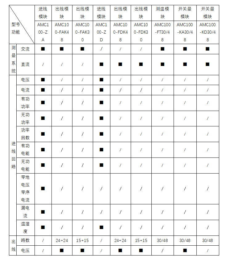 数据中心