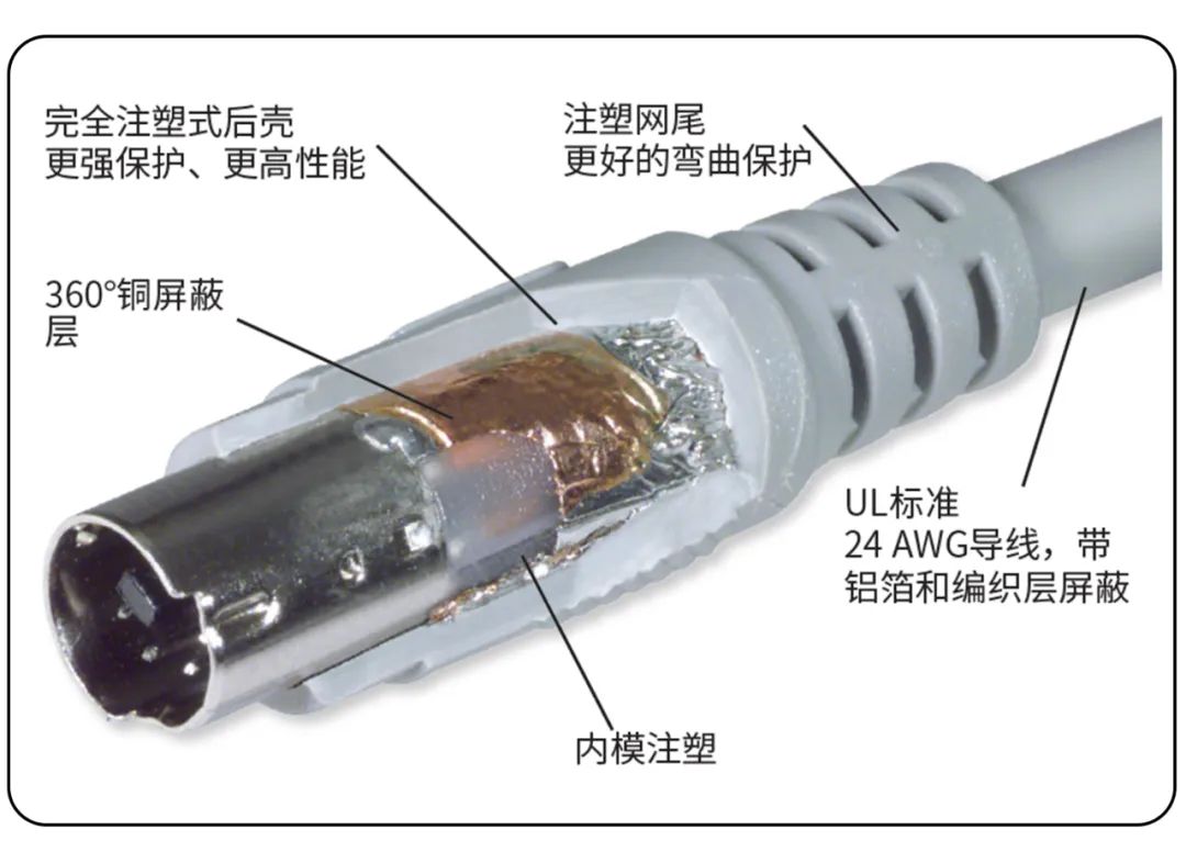 连接器