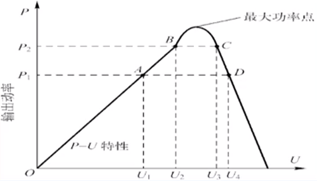 光伏