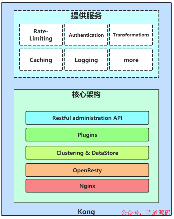 eab24340-f496-11ed-90ce-dac502259ad0.png