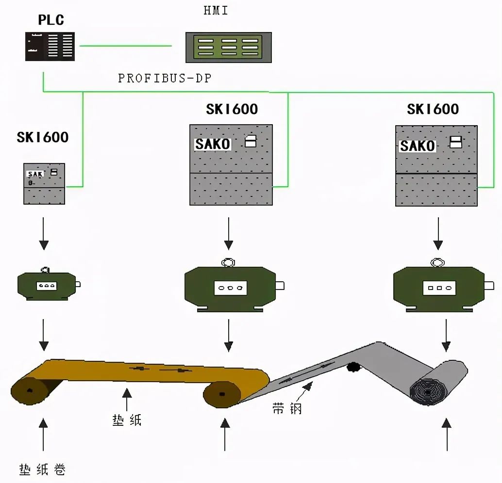 变频技术