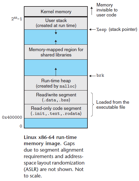 Linux系统