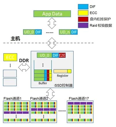 SSD