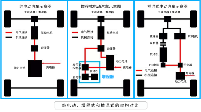 增程式