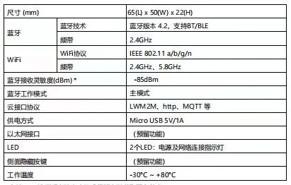 物联网