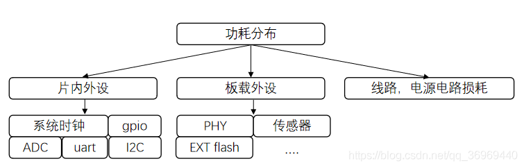 嵌入式软件