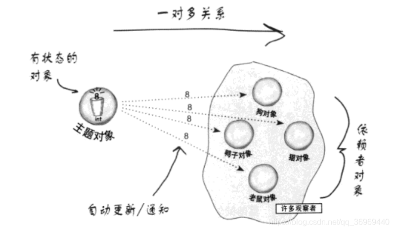 嵌入式软件