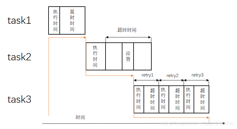 嵌入式软件