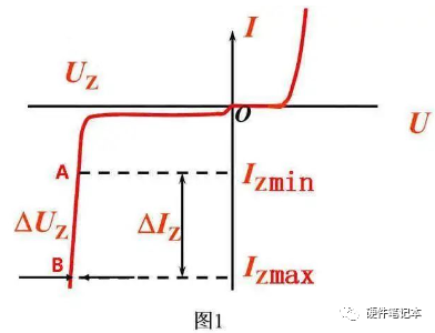 负载电阻