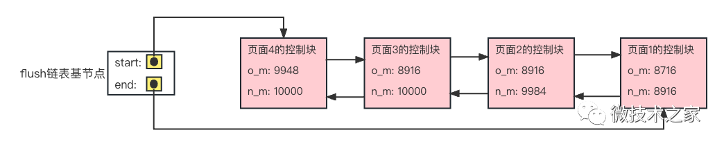 SQL