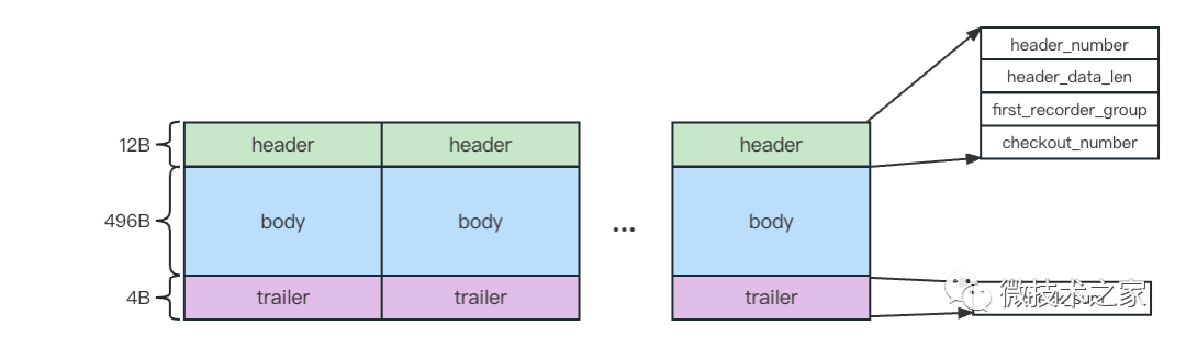 SQL