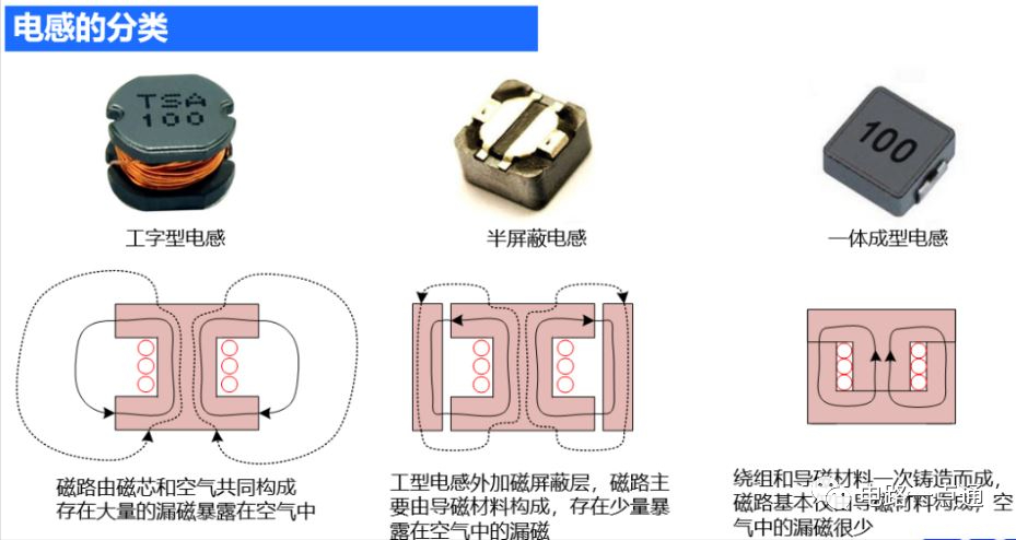 功率电感