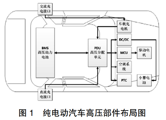 开发设计