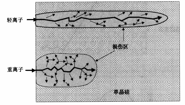 单晶硅