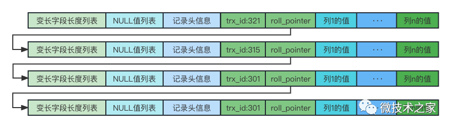 SQL