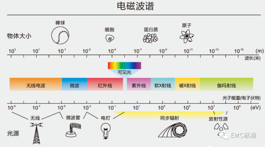 中国无线电频率频谱划分图 