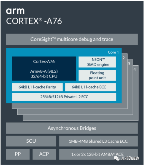 cpu