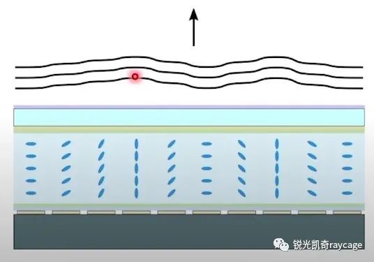 调制器