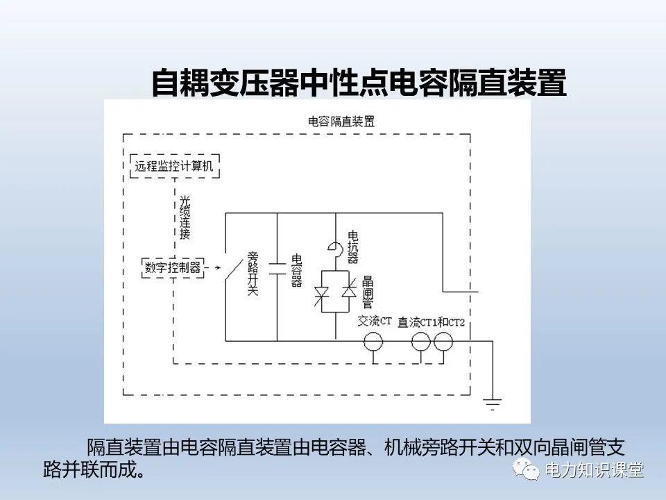 接地方式