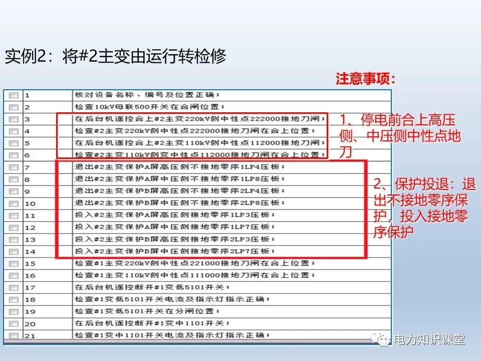 接地方式