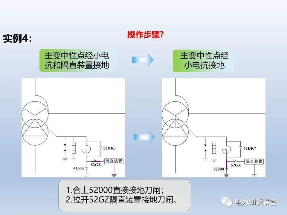 接地方式