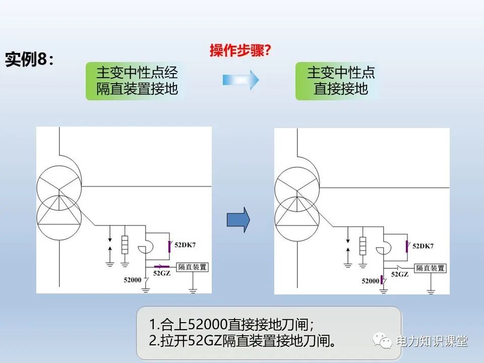 接地方式