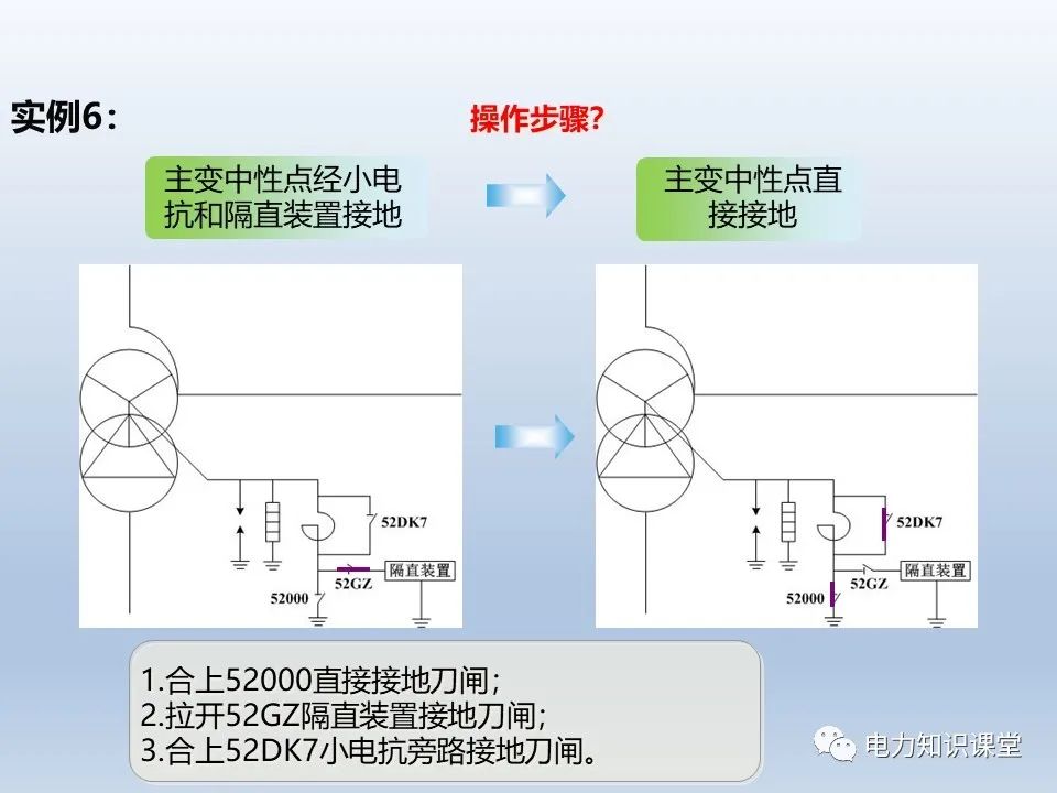 接地方式