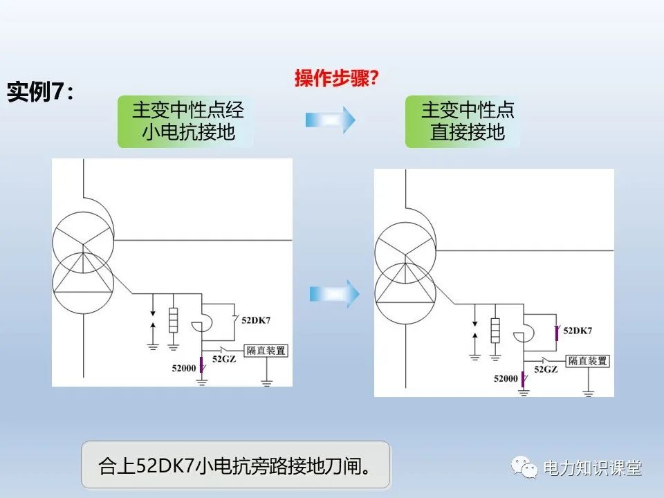 接地方式