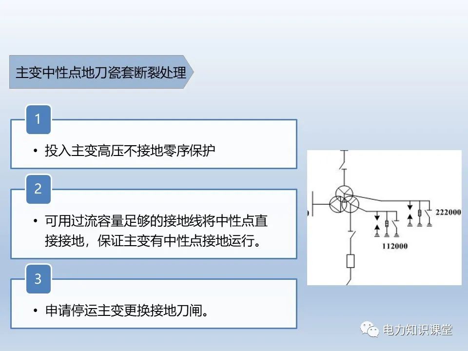 接地方式