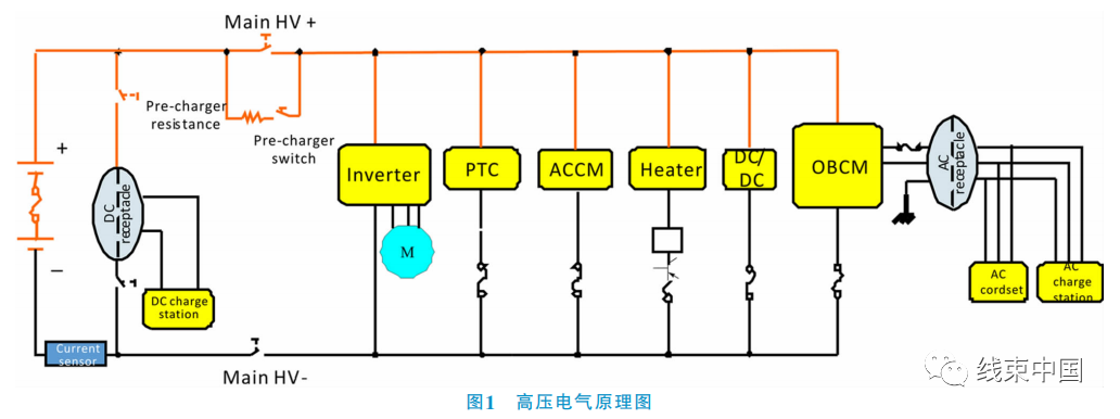 电压纹波