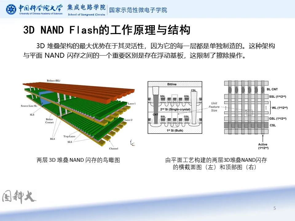 NAND