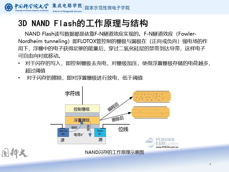 NAND