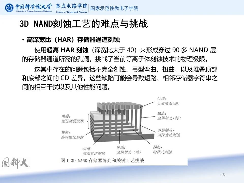 NAND