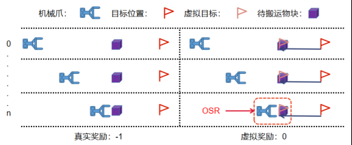 深度强化学习