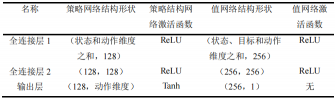 深度强化学习