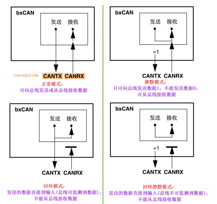 时钟信号