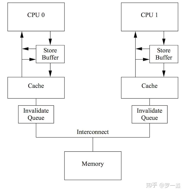 多线程